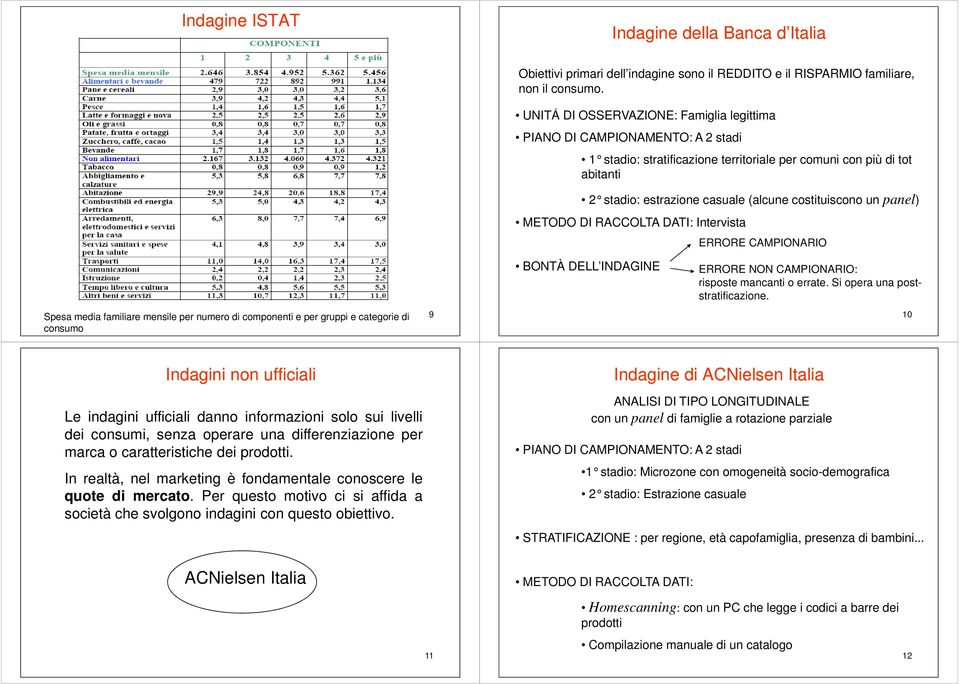 costituiscono un panel) METODO DI RACCOLTA DATI: Intervista ERRORE CAMPIONARIO Spesa media familiare mensile per numero di componenti e per gruppi e categorie di consumo 9 BONTÀ DELL INDAGINE ERRORE