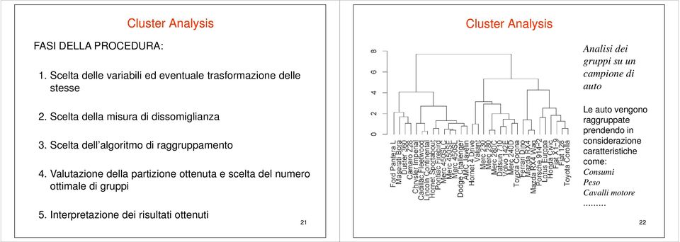 Scelta dell algoritmo di raggruppamento 4.