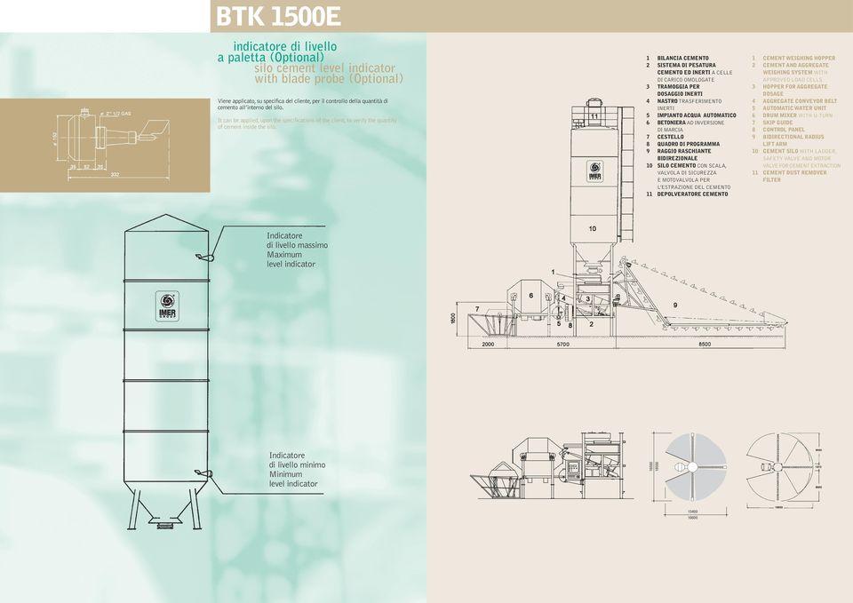 1 BILANCIA CEMENTO 2 SISTEMA DI PESATURA CEMENTO ED INERTI A CELLE DI CARICO OMOLOGATE 3 TRAMOGGIA PER DOSAGGIO INERTI 4 NASTRO TRASFERIMENTO INERTI 5 IMPIANTO ACQUA AUTOMATICO 6 BETONIERA AD