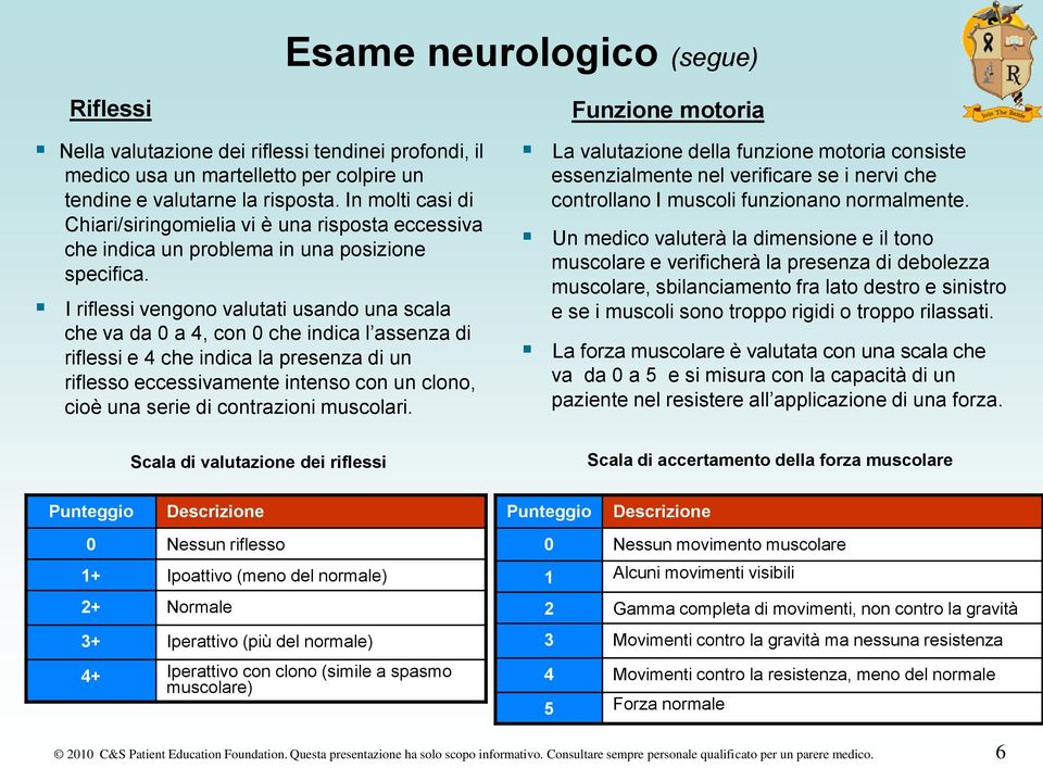 I riflessi vengono valutati usando una scala che va da 0 a 4, con 0 che indica l assenza di riflessi e 4 che indica la presenza di un riflesso eccessivamente intenso con un clono, cioè una serie di