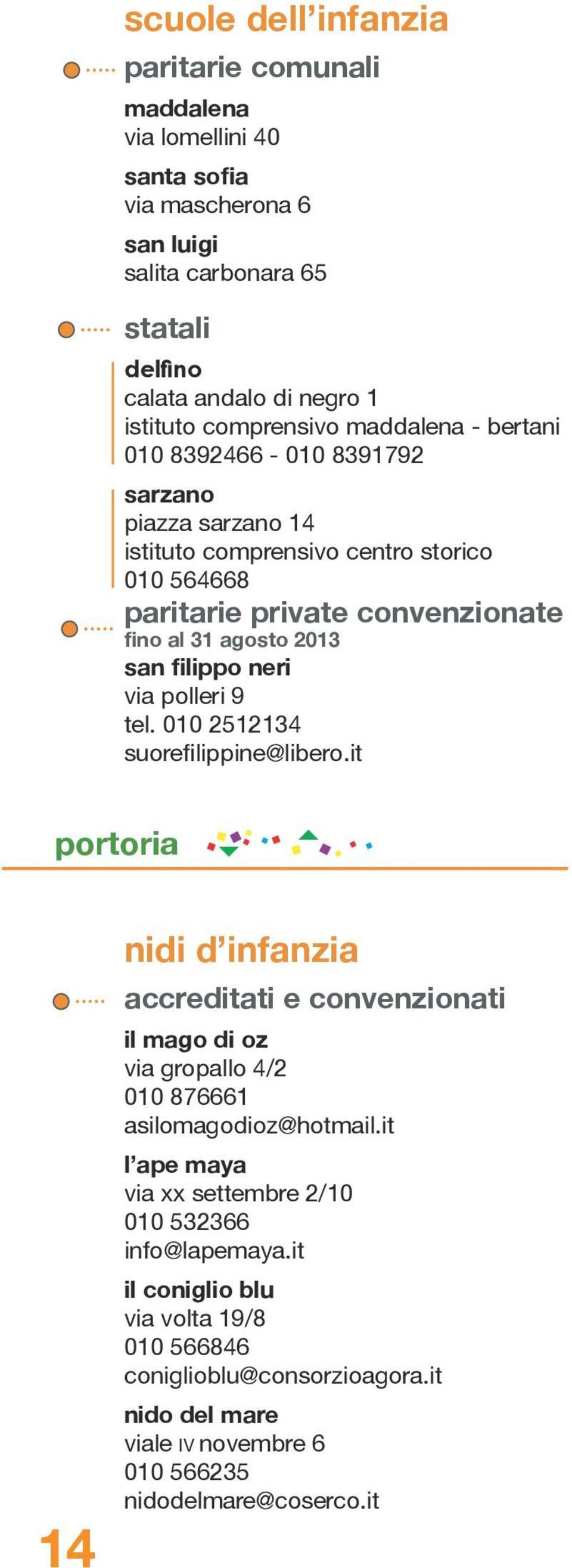 via polleri 9 tel. 010 2512134 suorefilippine@libero.it portoria 14 nidi d infanzia accreditati e convenzionati il mago di oz via gropallo 4/2 010 876661 asilomagodioz@hotmail.