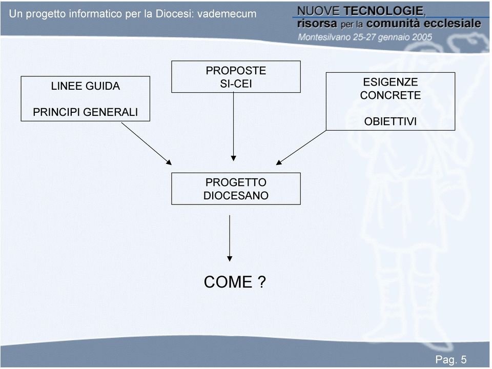 SI-CEI ESIGENZE CONCRETE