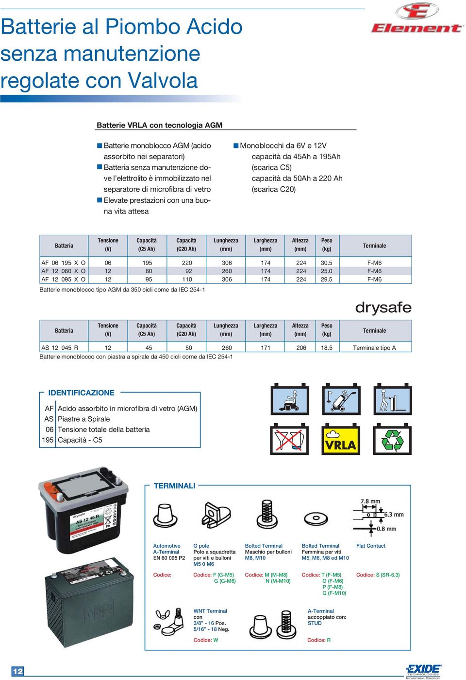 (scarica C20) Batteria Tensione (V) (C5 Ah) (C20 Ah) () Larghezza () Altezza () (kg) Terminale AF 195 X O AF 080 X O AF 095 X O 195 80 95 220 92 3 260 3 224 224 224 30.5 25.0 29.