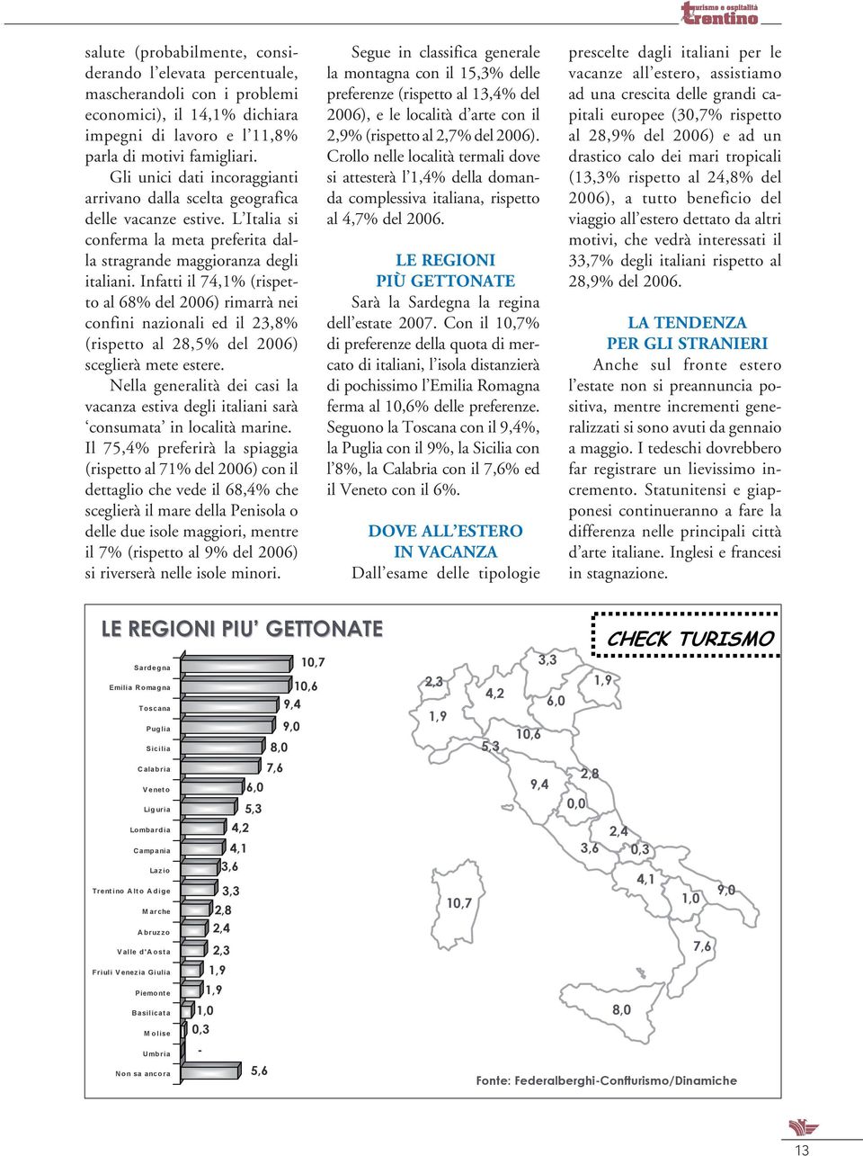 Infatti il 74,1% (rispetto al 68% del 2006) rimarrà nei confini nazionali ed il 23,8% (rispetto al 28,5% del 2006) sceglierà mete estere.