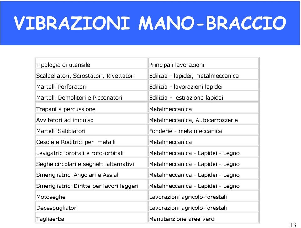 Motoseghe Decespugliatori Tagliaerba Principali lavorazioni Edilizia - lapidei, metalmeccanica Edilizia - lavorazioni lapidei Edilizia - estrazione lapidei Metalmeccanica Metalmeccanica,