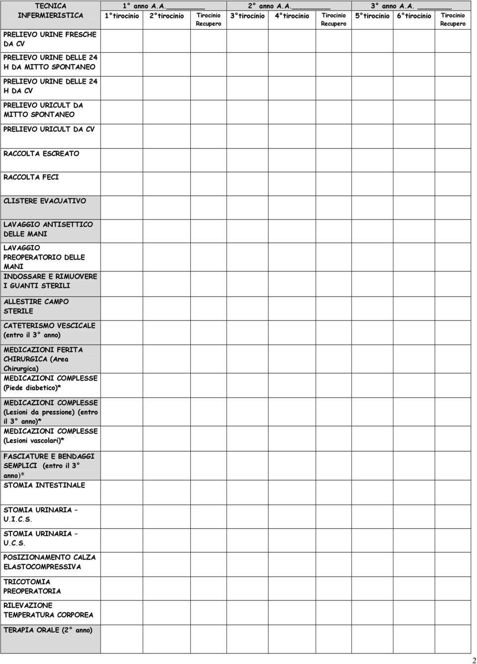 VESCICALE (entro il 3 anno) MEDICAZIONI FERITA CHIRURGICA (Area Chirurgica) (Piede diabetico)* (Lesioni da pressione) (entro il 3 anno)* (Lesioni vascolari)* FASCIATURE E BENDAGGI SEMPLICI (entro