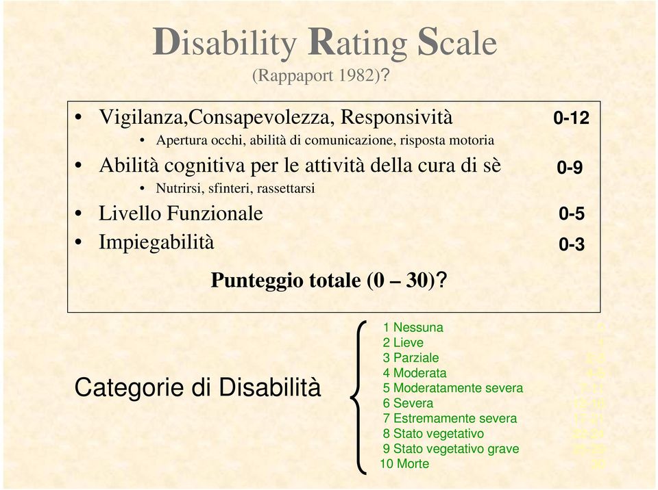 attività della cura di sè Nutrirsi, sfinteri, rassettarsi Livello Funzionale Impiegabilità Punteggio totale ( 3)?