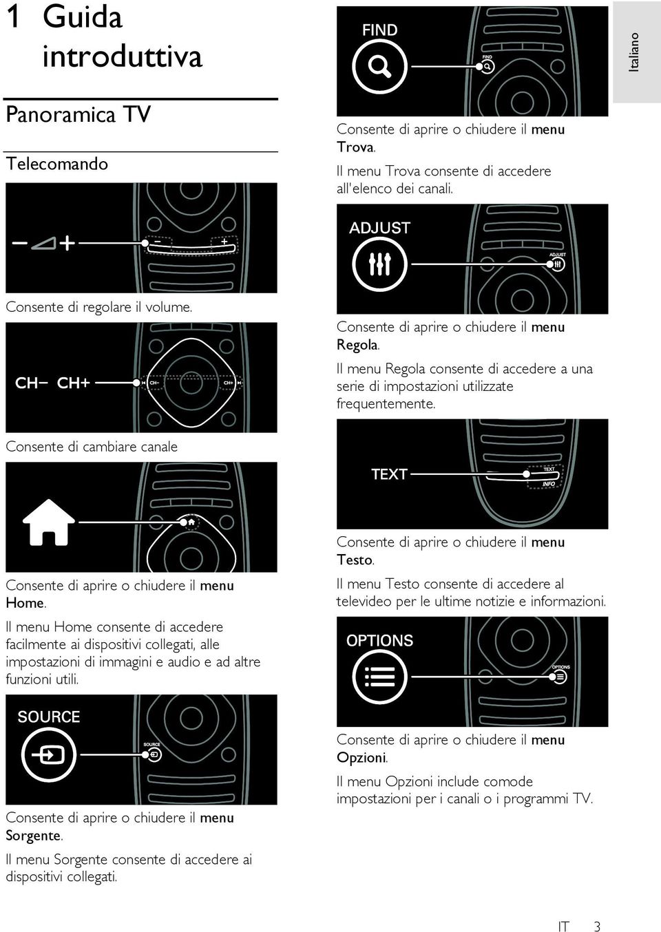 Consente di cambiare canale Consente di aprire o chiudere il menu Home.