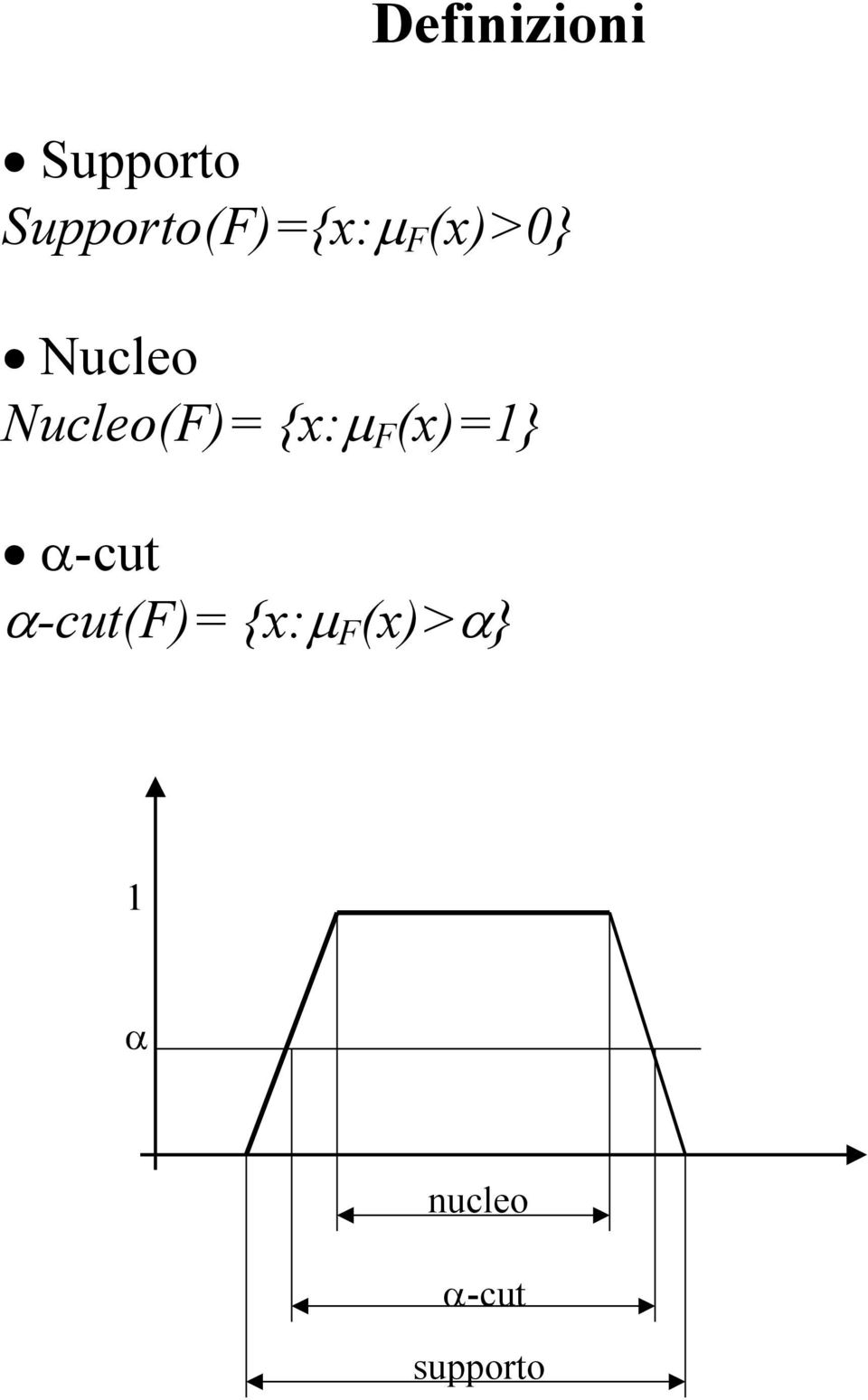 Nucleo(F)= {x:µ F (x)=1} α-cut