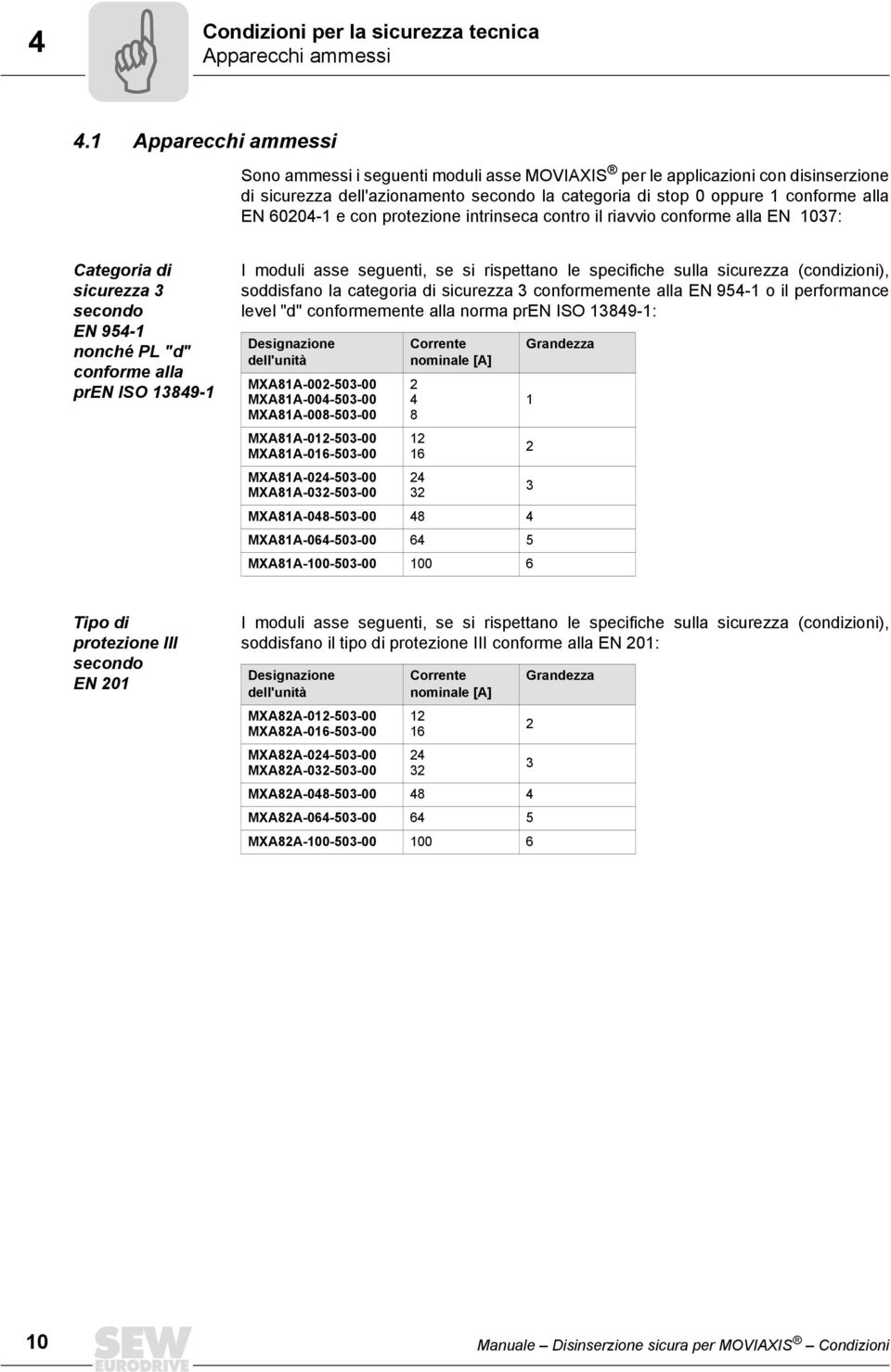 con protezione intrinseca contro il riavvio conforme alla EN 1037: Categoria di sicurezza 3 secondo EN 95-1 nonché PL "d" conforme alla pren ISO 1389-1 I moduli asse seguenti, se si rispettano le