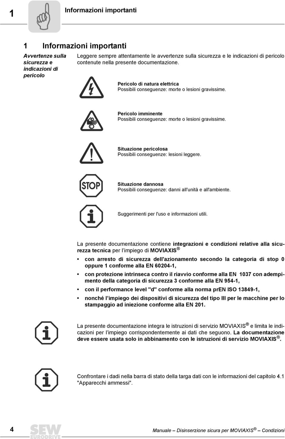 Situazione pericolosa Possibili conseguenze: lesioni leggere. Situazione dannosa Possibili conseguenze: danni all'unità e all'ambiente. Suggerimenti per l'uso e informazioni utili.