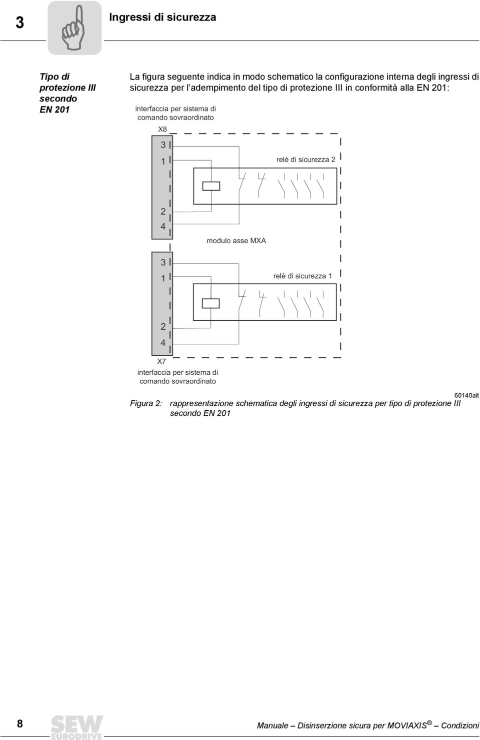 X8 3 1 relè di sicurezza 2 2 modulo asse MXA 3 1 relè di sicurezza 1 2 X7 interfaccia per sistema di comando sovraordinato Figura 2: