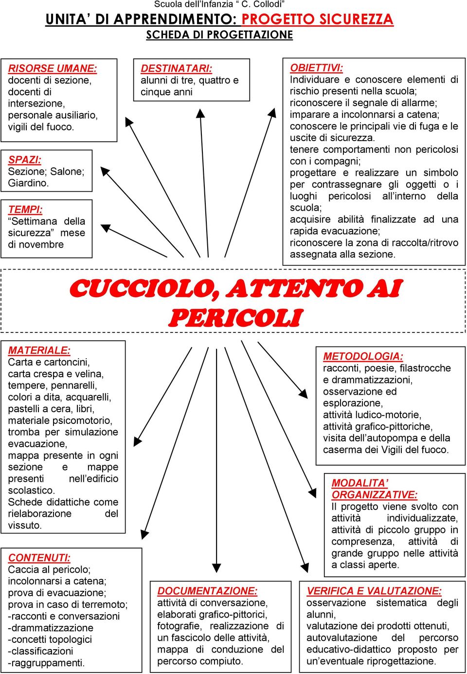 TEMPI: Settimana della sicurezza mese di novembre DESTINATARI: alunni di tre, quattro e cinque anni OBIETTIVI: Individuare e conoscere elementi di rischio presenti nella scuola; riconoscere il