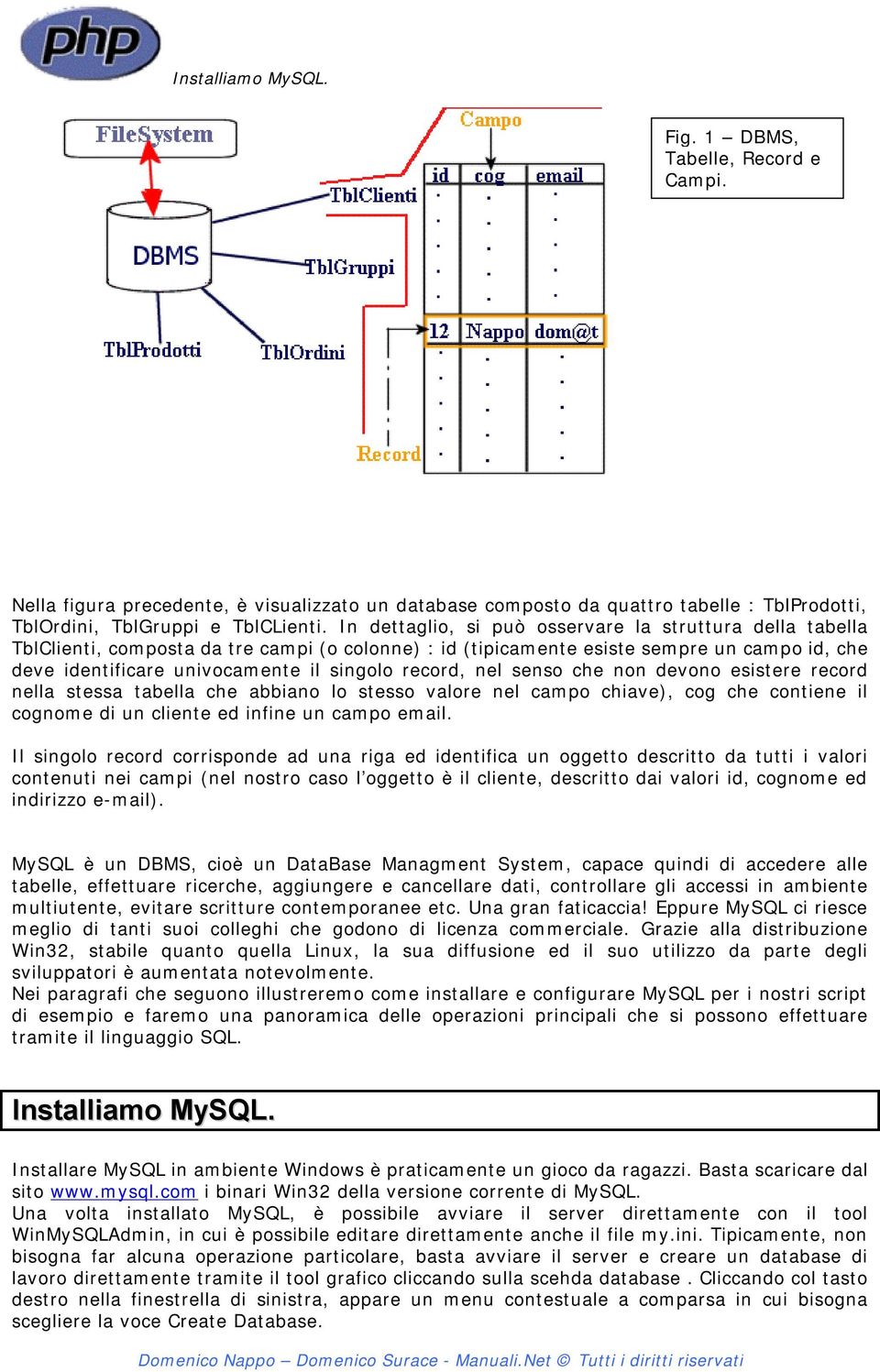 record, nel senso che non devono esistere record nella stessa tabella che abbiano lo stesso valore nel campo chiave), cog che contiene il cognome di un cliente ed infine un campo email.