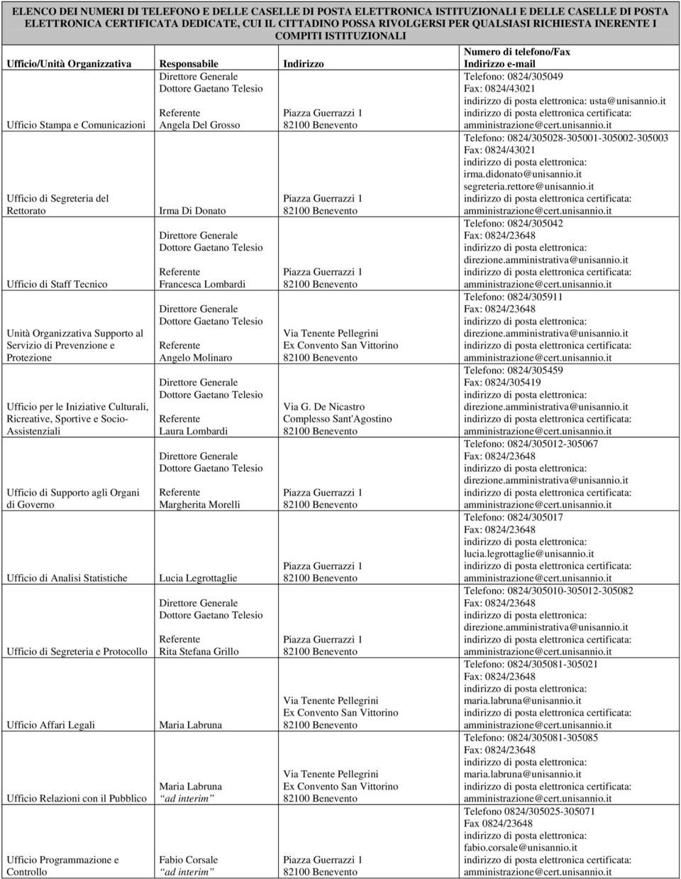 Programmazione e Controllo Angela Del Grosso Irma Di Donato Francesca Lombardi Angelo Molinaro Laura Lombardi Margherita Morelli Lucia Legrottaglie Rita Stefana Grillo Maria Labruna Maria Labruna