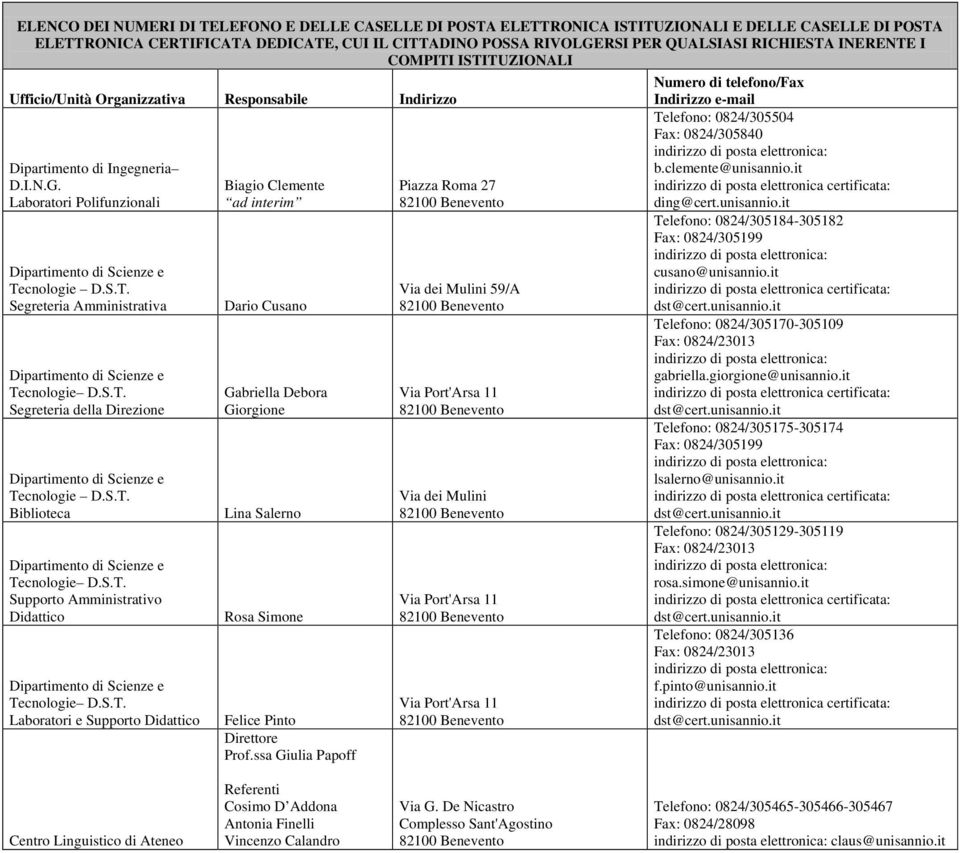 it Telefono: 0824/305170-305109 gabriella.giorgione@unisannio.it Telefono: 0824/305175-305174 Fax: 0824/305199 lsalerno@unisannio.it Telefono: 0824/305129-305119 rosa.simone@unisannio.