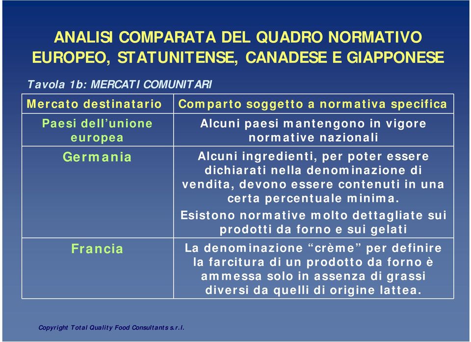 denominazione di vendita, devono essere contenuti in una certa percentuale minima.