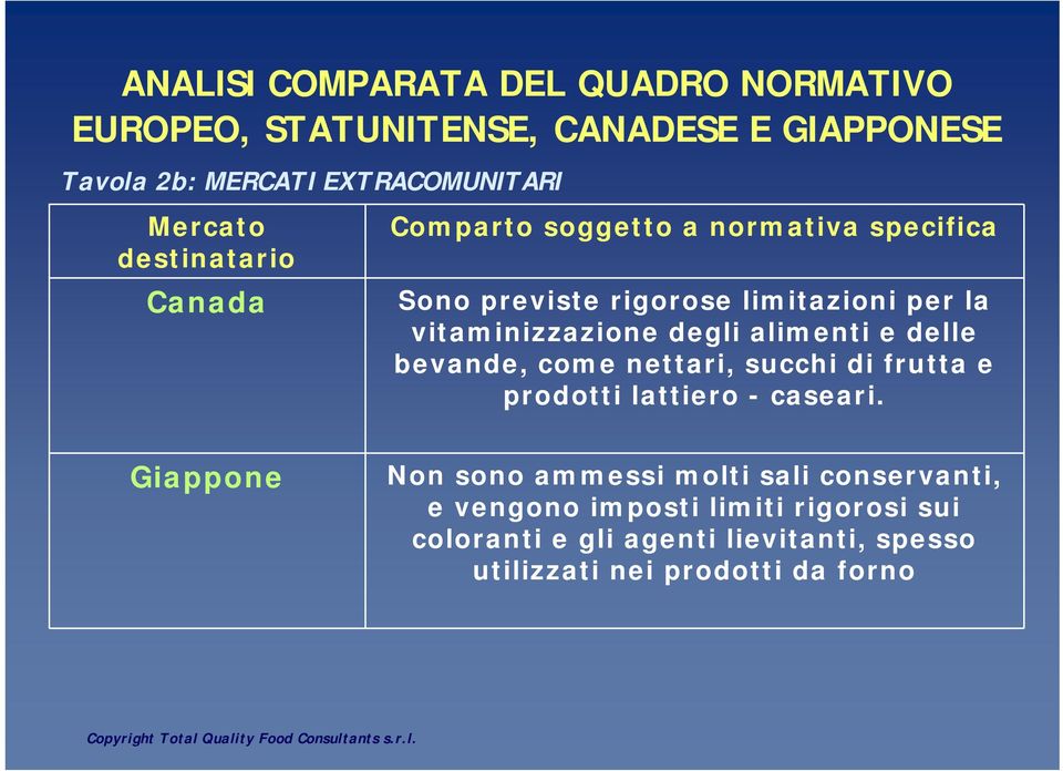 delle bevande, come nettari, succhi di frutta e prodotti lattiero - caseari.