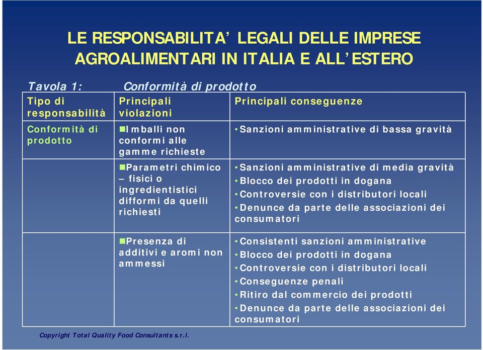 Blocco dei prodotti in dogana Controversie con i distributori locali Denunce da parte delle associazioni dei consumatori Presenza di additivi e aromi non ammessi Consistenti sanzioni amministrative