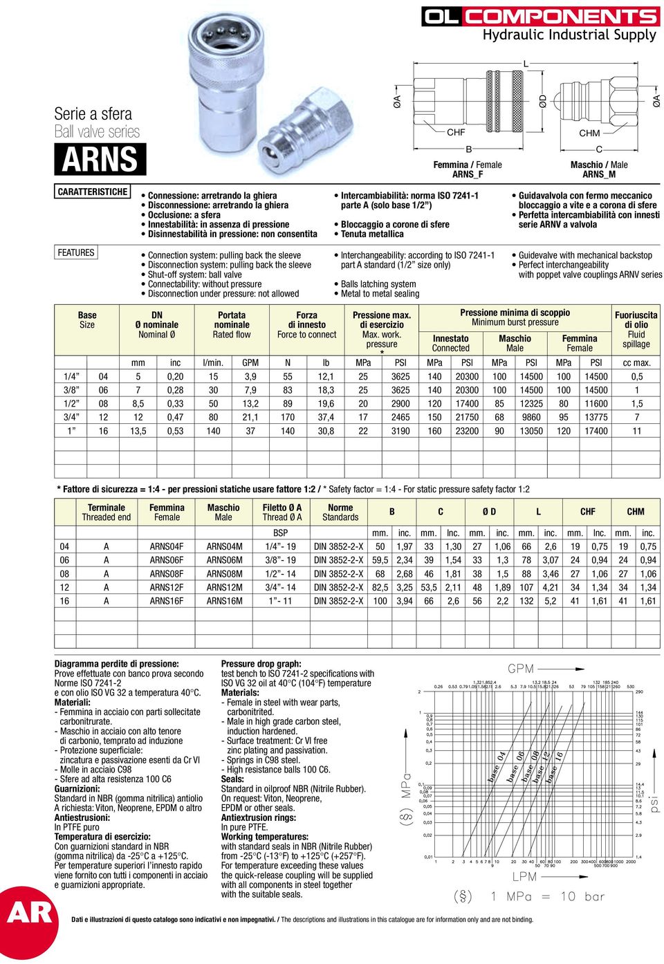 ARNV a valvola onnection system: pulling back the sleeve Shut-off system: ball valve onnectability: without Disconnection under : not allowed Interchangeability: according to ISO 7241-1 part A