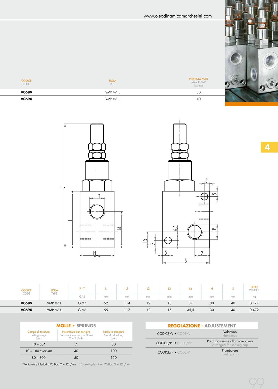 V69 VM ⅜ L G ⅜ 55 117 12 15 35,5 3 4,472 Campo di taratura Setting range MOLLE SRINGS Incremento bar per giro ressure increase (bar/turn) Q = 4 l/min aratura