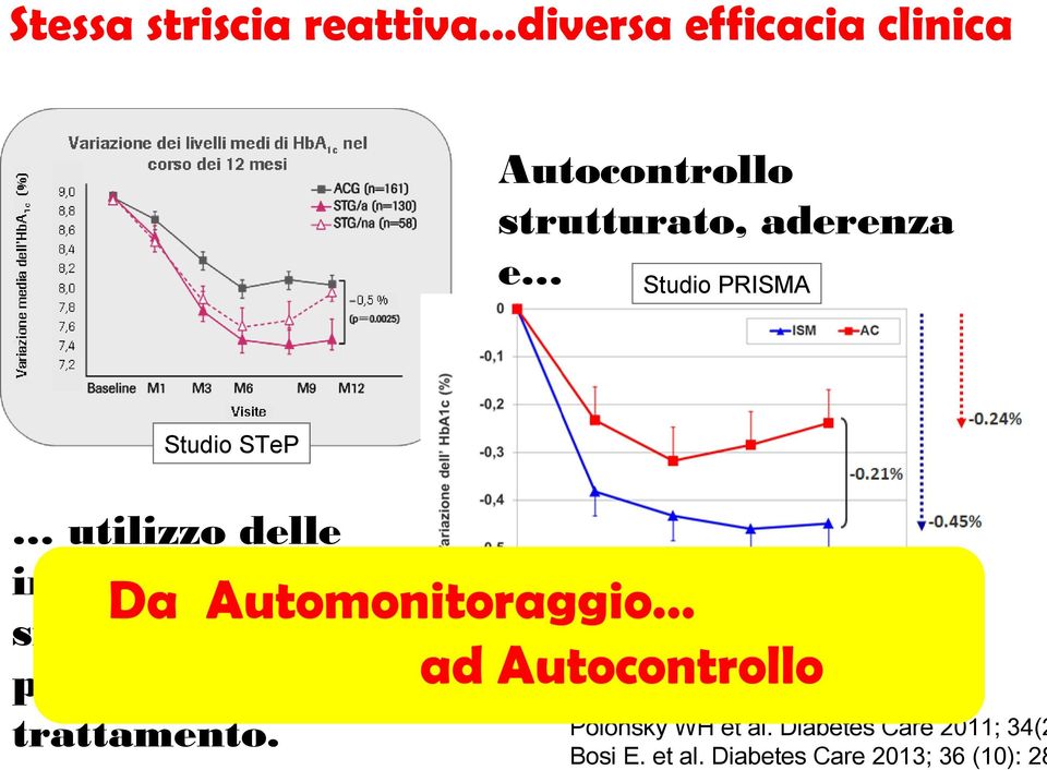 informazioni che si ottengono per personalizzare il trattamento.