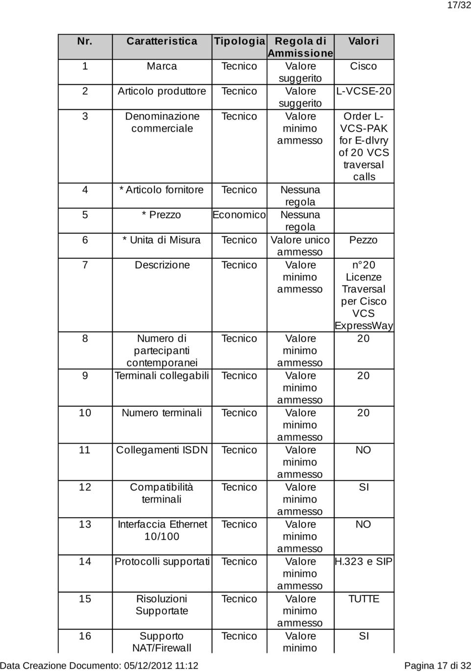 Articolo fornitore Nessuna 6 * Unita di Misura unico 7 Descrizione 9 Terminali collegabili 1 Numero 11