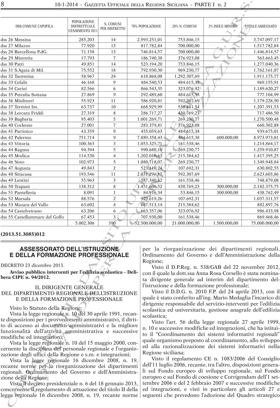 IL DIRIGENTE GENERALE DEL DIPARTIMENTO REGIONALE DELL ISTRUZIONE E DELLA FORMAZIONE PROFESSIONALE Visto lo Statuto della Regione; Vista la legge regionale n.