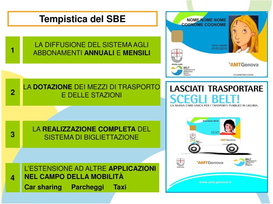 LA LA REALIZZAZIONE DIFFUSIONE DEL COMPLETA SISTEMA AGLI DEL ABBONAMENTI SISTEMA DI BIGLIETTAZIONE