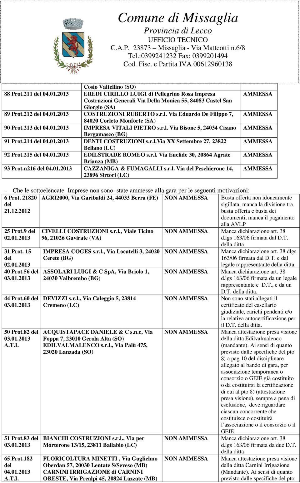 215 04.01.2013 EDILSTRADE ROMEO s.r.l. Via Euclide 30, 20864 Agrate Brianza (MB) 93 Prot.n216 04.01.2013 CAZZANIGA & FUMAGALLI s.r.l. Via Peschierone 14, 23896 Sirtori (LC) - Che le sottoelencate Imprese non sono state ammesse alla gara per le seguenti motivazioni: 6 Prot.