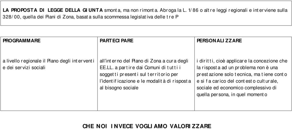 il Piano degli interventi e dei servizi sociali all interno del Piano di Zona a cura degli EE.LL.