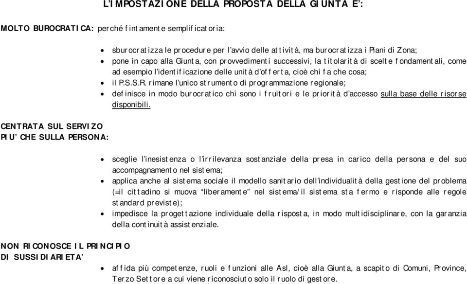 rimane l unico strumento di programmazione regionale; definisce in modo burocratico chi sono i fruitori e le priorità d accesso sulla base delle risorse disponibili.