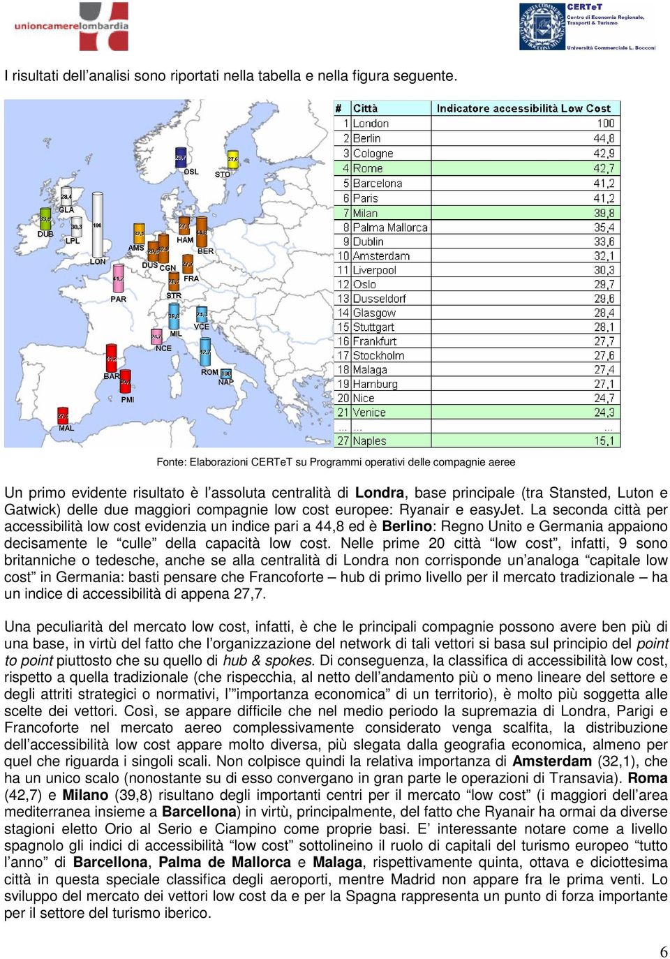 La seconda città per accessibilità low cost evidenzia un indice pari a 44,8 ed è Berlino: Regno Unito e Germania appaiono decisamente le culle della capacità low cost.