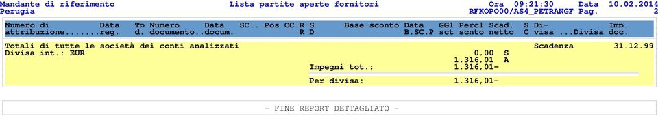 .docum. R D B.SC.P sct scnto netto C visa...divisa doc. Totali di tutte le società dei conti analizzati Scadenza 31.12.