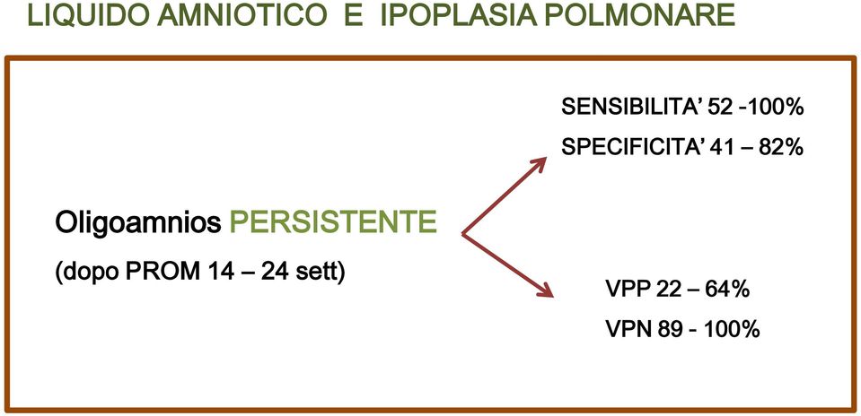 SPECIFICITA 41 82% Oligoamnios