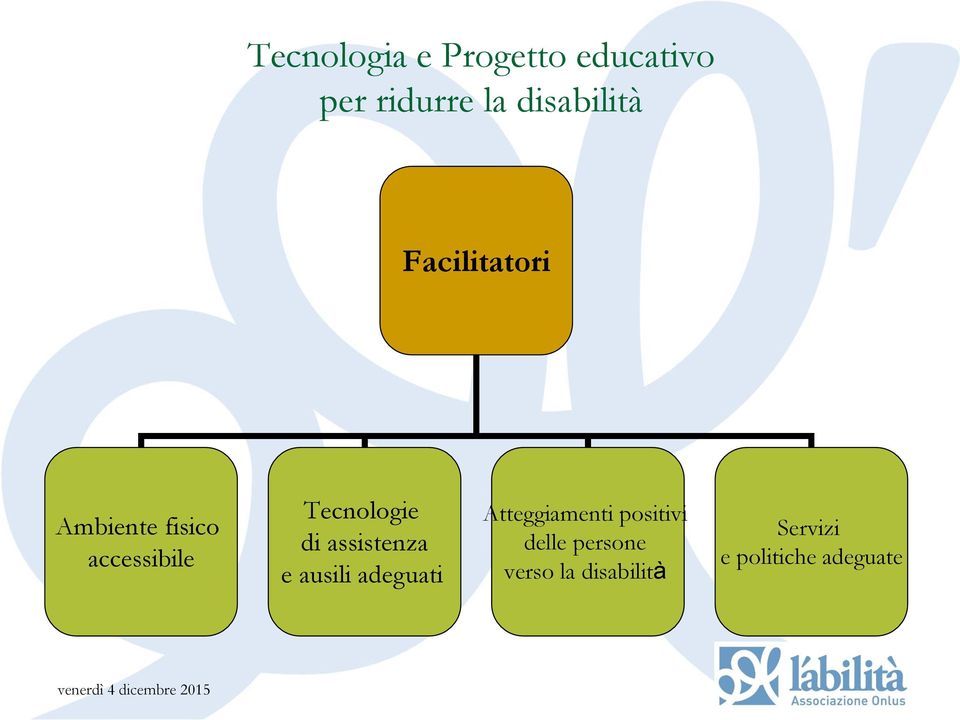 Tecnologie di assistenza e ausili adeguati Atteggiamenti