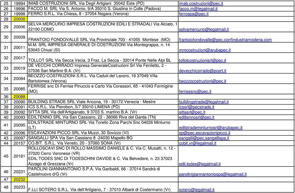 it 30 20009 FRANTOIO FONDOVALLE SRL Via Provinciale 700-41055 Montese (MO) frantoiofondovalle@pec.confindustriamodena.com M.M. SRL IMPRESA GENERALE DI COSTRUZIONI Via Montegrappa, n.