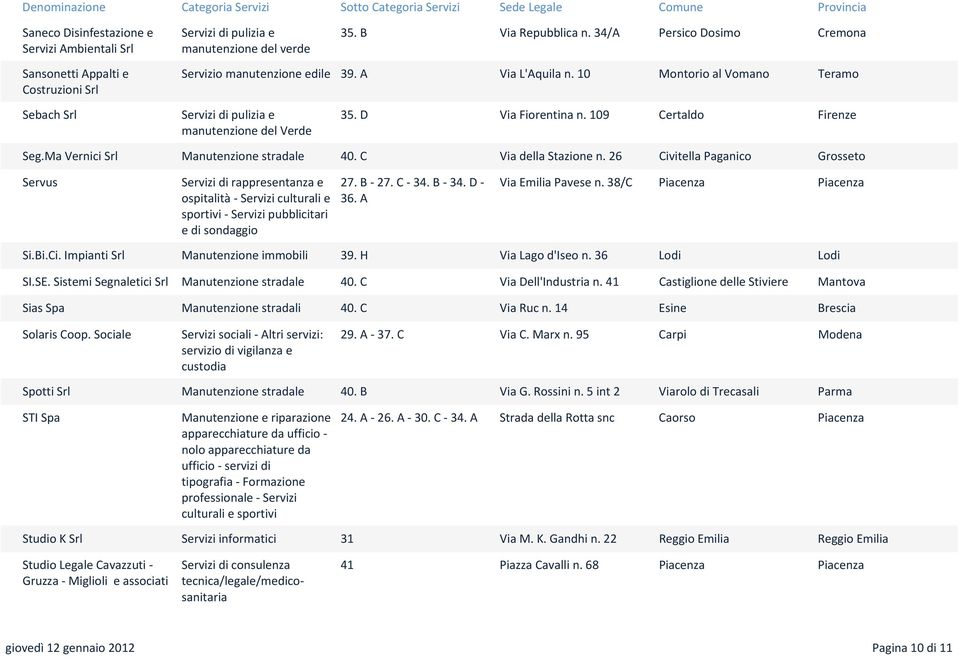 26 Civitella Paganico Grosseto Servus Servizi di rappresentanza e ospitalità Servizi culturali e sportivi Servizi pubblicitari e di sondaggio 27. B 27. C 34. B 34. D 36. A Via Emilia Pavese n.
