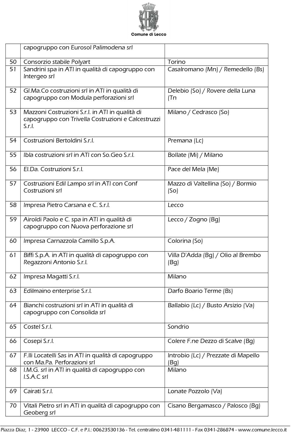 r.l. Premana (Lc) 55 Ibla costruzioni srl in ATI con So.Geo S.r.l. Bollate (Mi) / Milano 56 El.Da. Costruzioni S.r.l. Pace del Mela (Me) 57 Costruzioni Edil Lampo srl in ATI con Conf Costruzioni srl Mazzo di Valtellina (So) / Bormio (So) 58 Impresa Pietro Carsana e C.