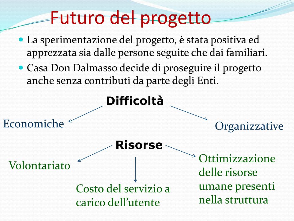 Casa Don Dalmasso decide di proseguire il progetto anche senza contributi da parte degli Enti.