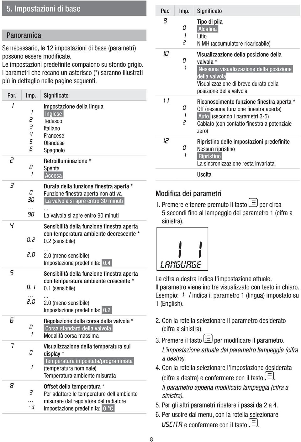 ... 3-3 Impostazone della lngua Inglese Tedesco Italano Francese Olandese Spagnolo Retrollumnazone * Spenta Accesa Durata della funzone fnestra aperta * Funzone fnestra aperta non attva La valvola s