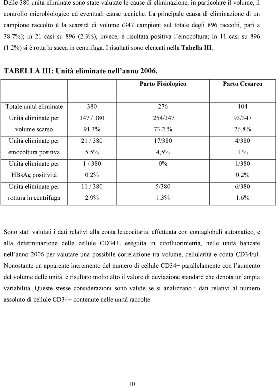 3%), invece, è risultata positiva l emocoltura; in 11 casi su 896 (1.2%) si è rotta la sacca in centrifuga. I risultati sono elencati nella Tabella III. TABELLA III: Unità eliminate nell anno 2006.