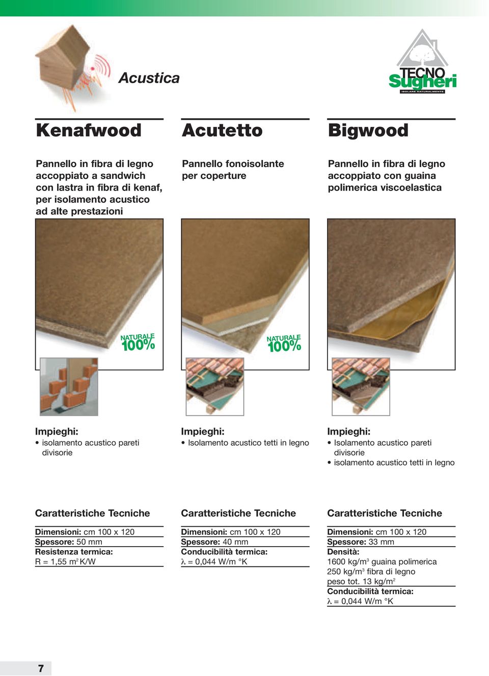 acustico pareti isolamento acustico tetti in legno Dimensioni: cm 100 x 120 Spessore: 50 mm Resistenza termica: R = 1,55 m 2 K/W Dimensioni: cm 100 x 120 Spessore: 40 mm Conducibilità