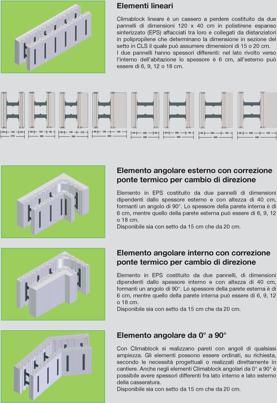 I due pannelli hanno spessori differenti: nel lato rivolto verso l interno dell abitazione lo spessore è 6 cm, all esterno può essere di 6, 9, 12 o 18 cm.