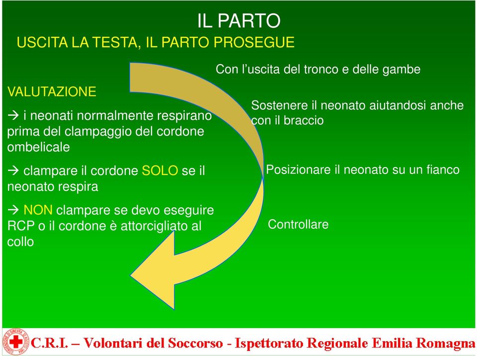 se devo eseguire RCP o il cordone è attorcigliato al collo Con l uscita del tronco e delle