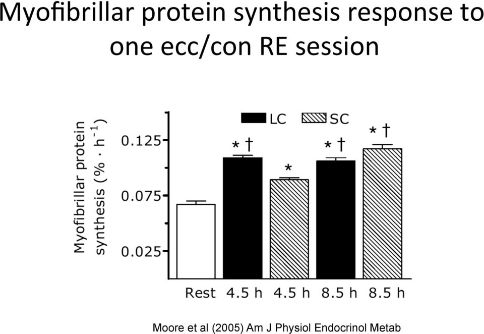 ecc/con RE session Moore et