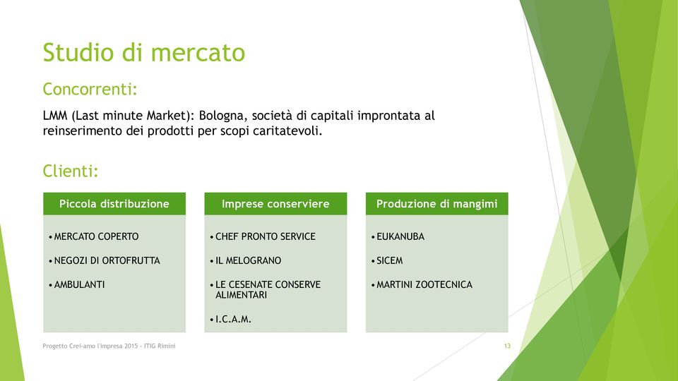 Clienti: Piccola distribuzione Imprese conserviere Produzione di mangimi MERCATO COPERTO NEGOZI DI