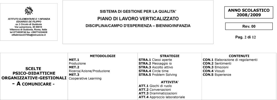 4 Circle time STRA.5 Problem Solving ATTIVITA' ATT.1 Giochi di ruolo ATT.2 Conversazioni ATT.