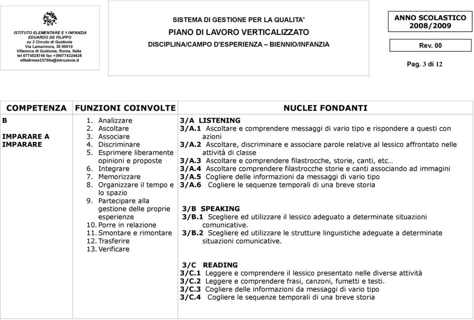 1 Ascoltare e comprendere messaggi di vario tipo e rispondere a questi con azioni 3/A.2 Ascoltare, discriminare e associare parole relative al lessico affrontato nelle attività di classe 3/A.