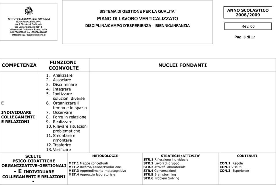 Verificare - E INDIVIDUARE COLLEGAMENTI E RELAZIONI - MET.1 Mappe concettuali MET.3 Apprendimento metacognitivo MET.